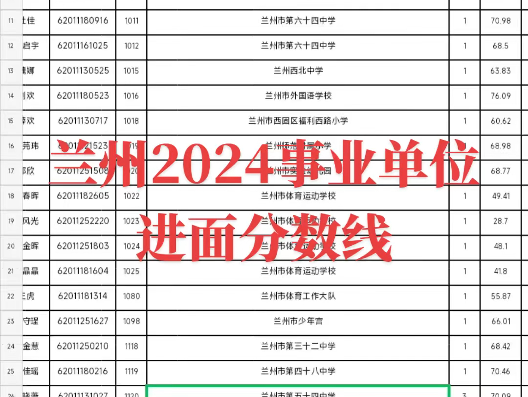 兰州2024事业单位进面分数线哔哩哔哩bilibili