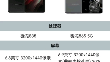 [图]三星s20ultra和s21ultra参数对比