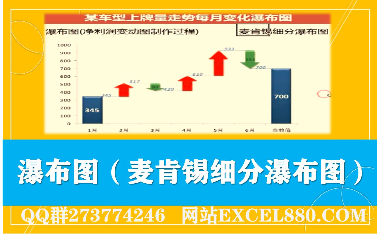 EXCEL中手把手教你制作瀑布图(麦肯锡细分瀑布图)包学会哔哩哔哩bilibili