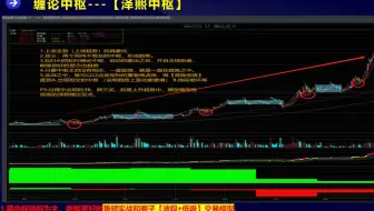 缠论系统自动画中枢终于有人实现了，笔、中枢、三买一目了然，打破理论与实战的隔阂！