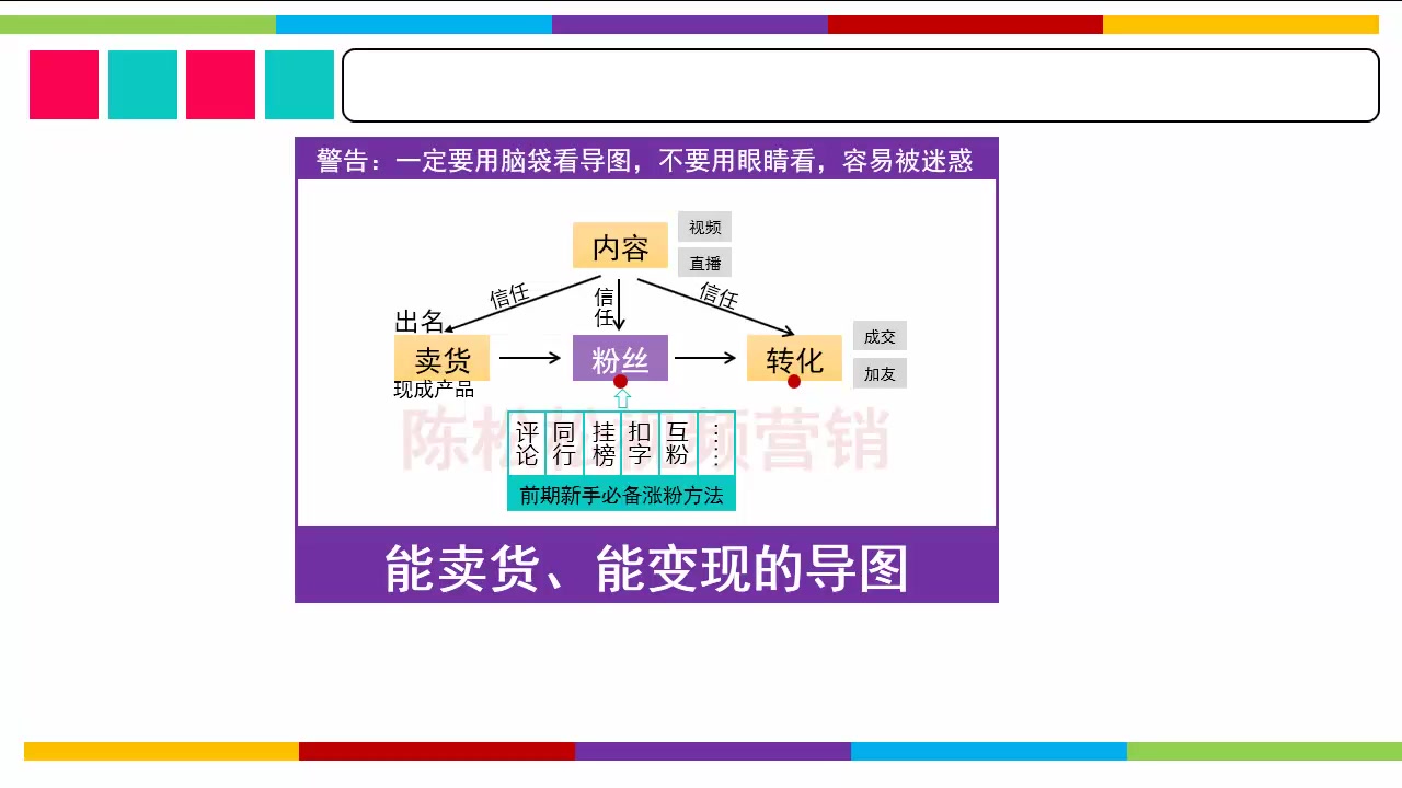 《从0到1教你做一个能卖货的抖音号》能卖货的3大前提哔哩哔哩bilibili