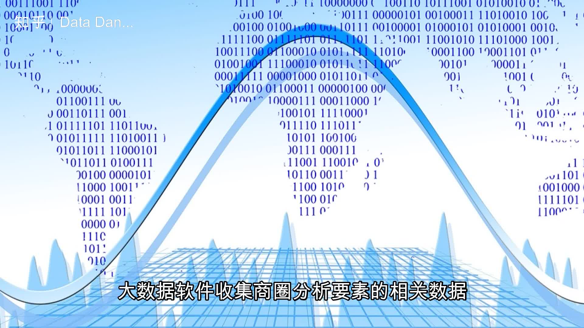 大数据商圈分析选址要素哔哩哔哩bilibili