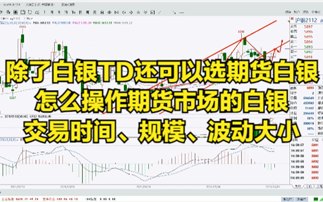 白银合约的交易时间、规模、波动、走势,怎么操作期货市场的白银哔哩哔哩bilibili