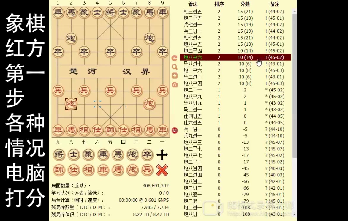 象棋红方第一步怎么走为最差?帅五进一?车一进一?都不是.44种走法,电脑打分,炮换马为最差哔哩哔哩bilibili