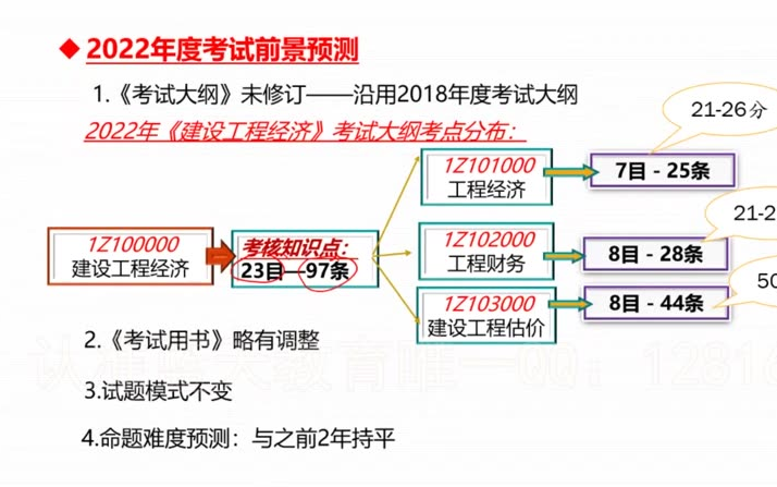 【掌握必过】2022年一建经济面授精讲央企内训梅世强经济葵花宝典【有讲义】哔哩哔哩bilibili