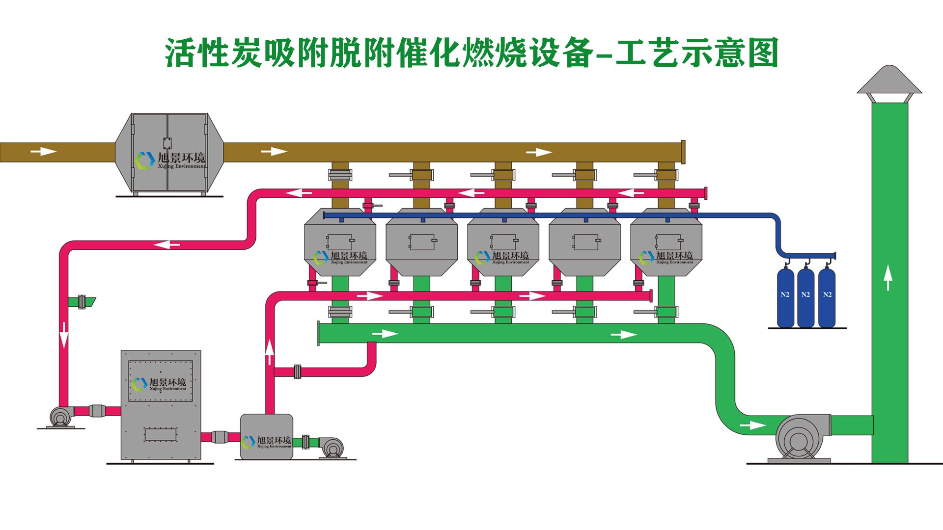 活性炭吸附脱附催化燃烧设备工艺原理示意图哔哩哔哩bilibili