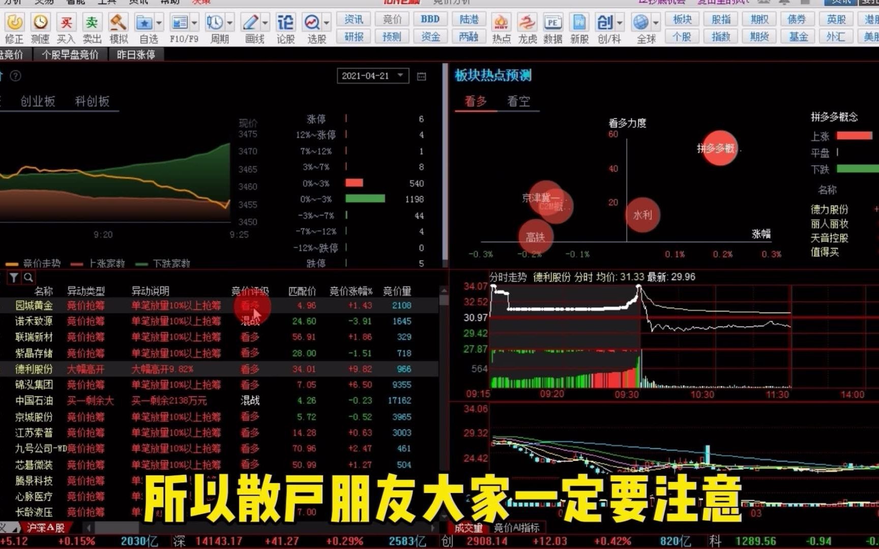 A股技巧,早盘黄金30分钟,教你天天抓涨停!哔哩哔哩bilibili