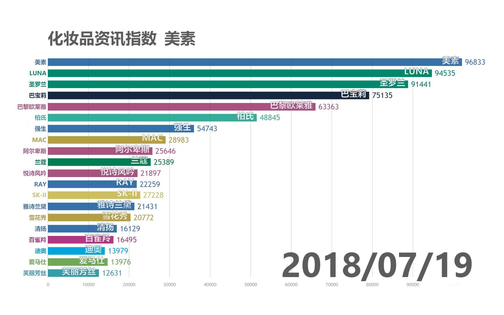 【数据可视化】化妆品资讯指数排行榜(五月份开始)哔哩哔哩bilibili