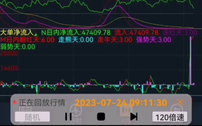 同花顺副图大单净流入流出指标公式代码分享哔哩哔哩bilibili