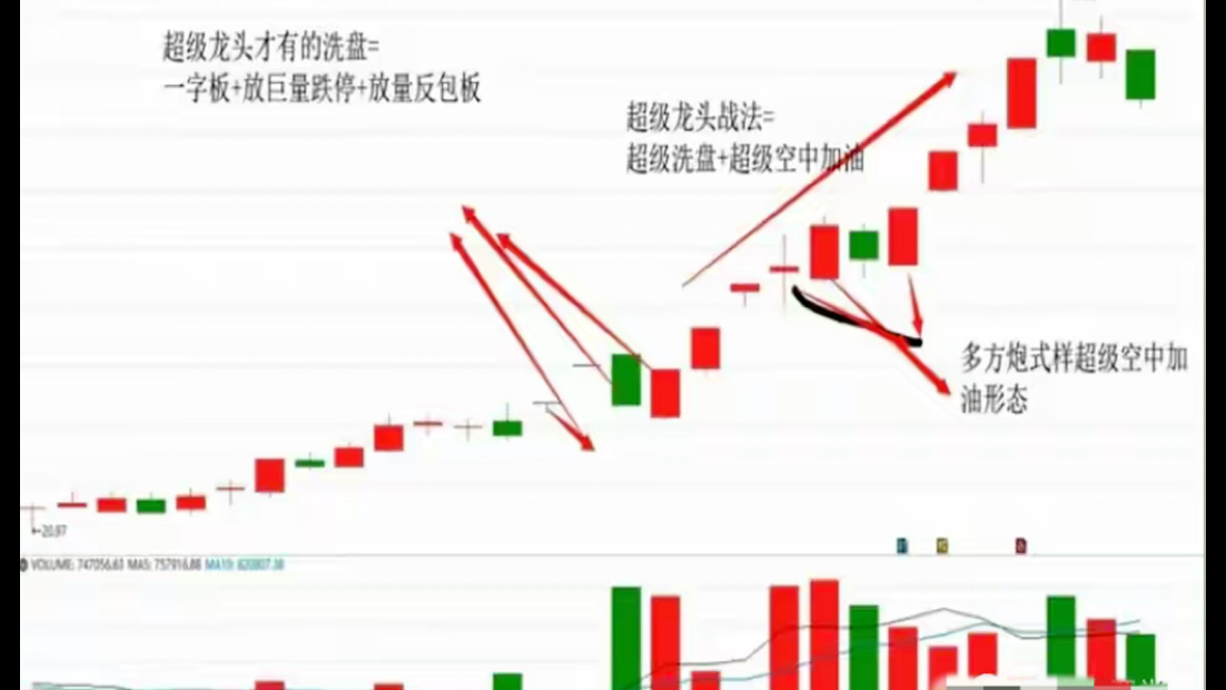 [图]短线操作～龙头战法