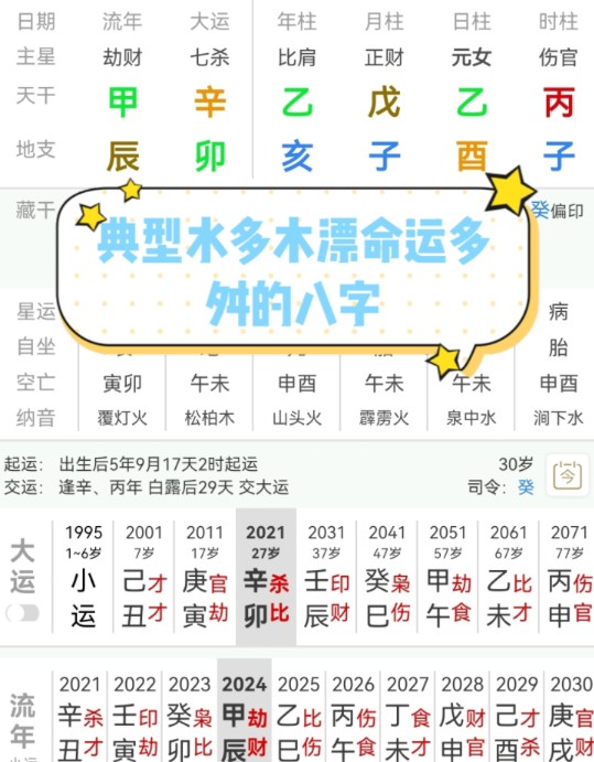 水多木漂命运多舛的八字!大运来的也晚.哔哩哔哩bilibili