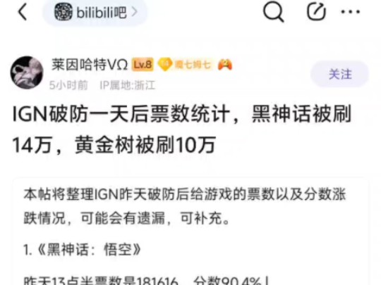 IGN破防一天后票数统计,黑神话被刷14万,黄金树被刷10万!游戏杂谈