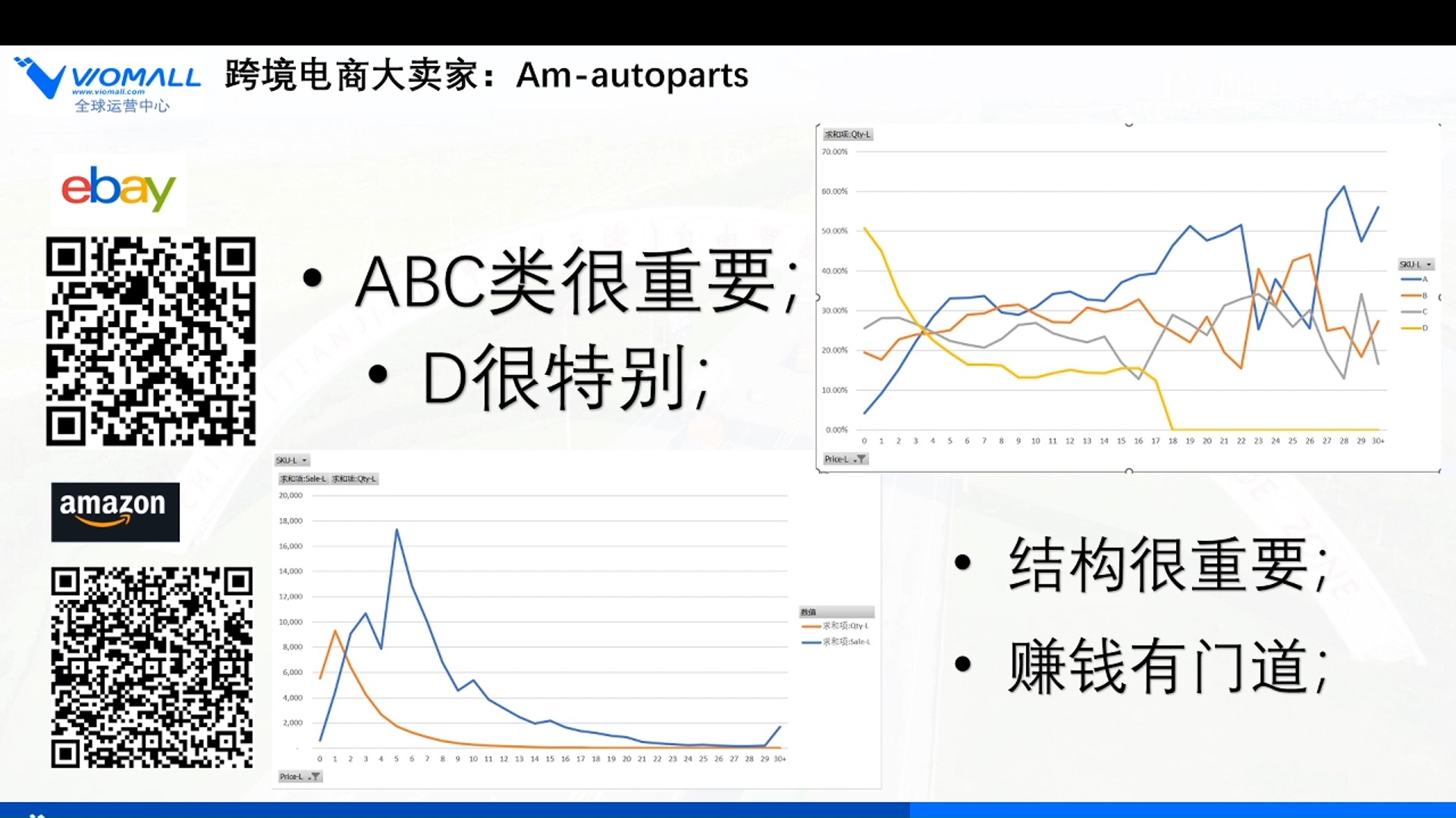 汽配分销价格策略哔哩哔哩bilibili