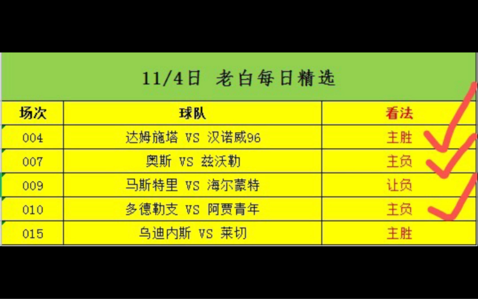 11月5日 竞彩 五大联赛 体彩 足球扫盘 足球分析 世界杯 足球推荐哔哩哔哩bilibili