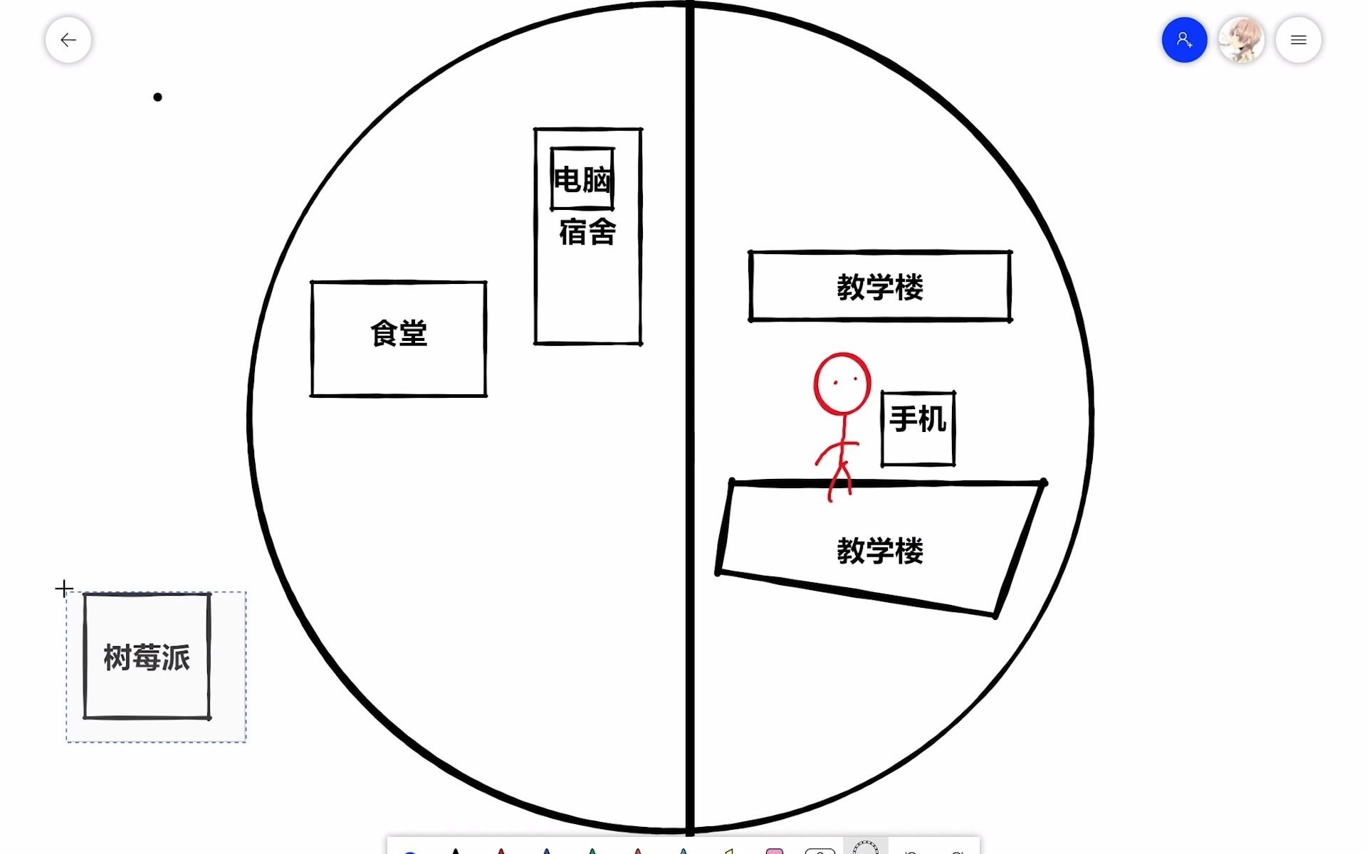 树莓派和校园网的大用处、利用校园网搭建校园服务器方法综述哔哩哔哩bilibili