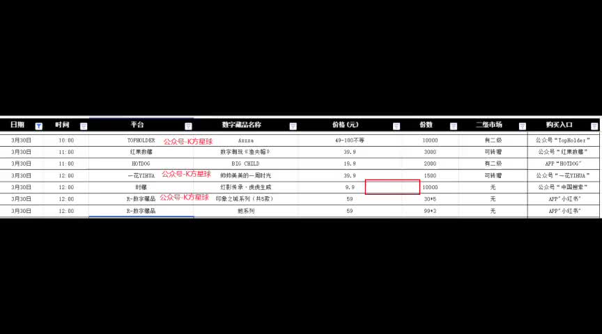 【3月29日】数字藏品预告 | 鲸探/iBox/百度超级链/七级宇宙/优版权/NFT秦/一起NFT/无限音乐藏品哔哩哔哩bilibili