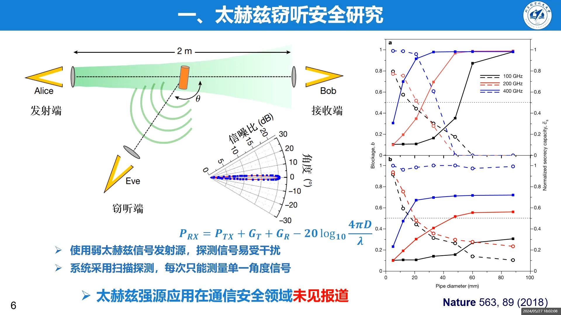 【博士学位答辩】面向通信安全的太赫兹强源研究哔哩哔哩bilibili