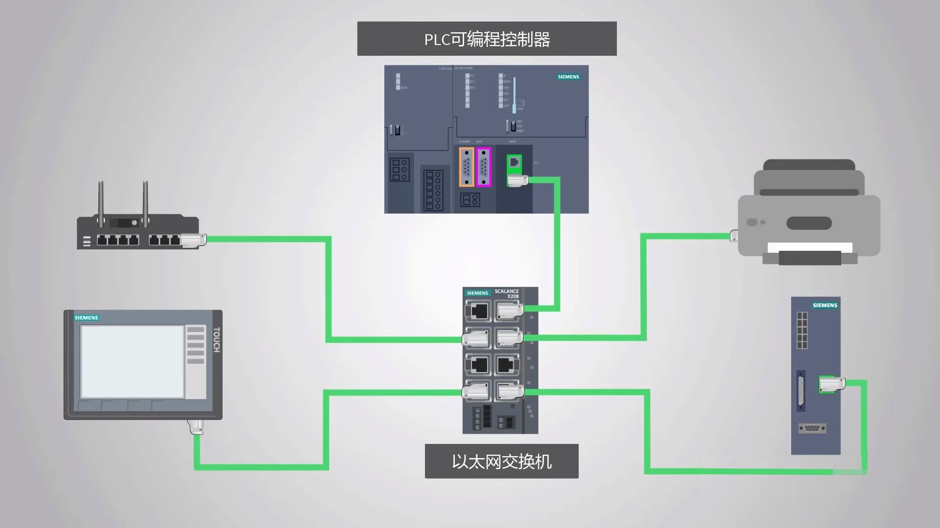 【工控知识】什么是现场总线,不知道可就尴尬了哔哩哔哩bilibili