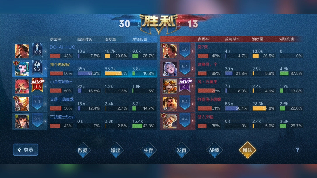 王者荣耀——蔡文姬——战绩(需要我奶你吗)