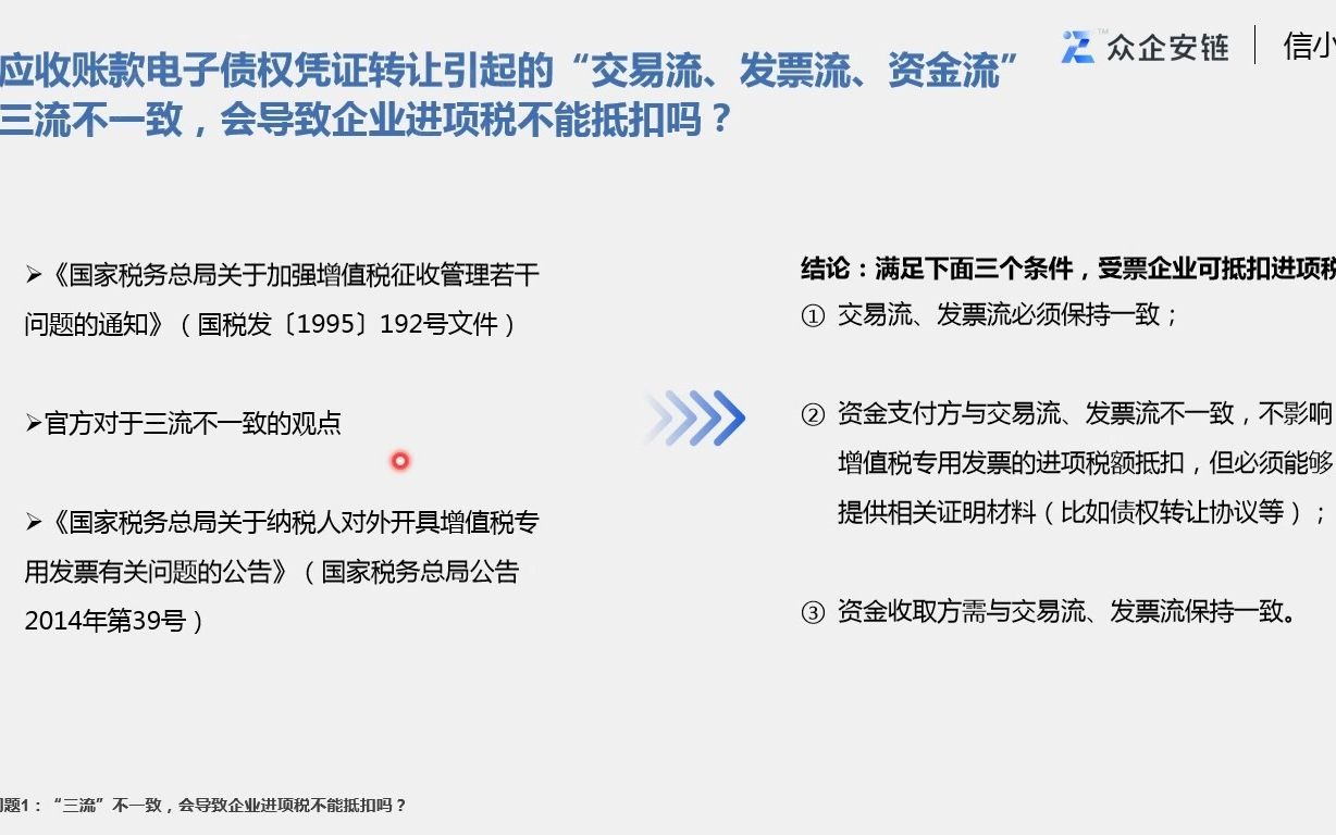 应收账款电子债圈凭证税务问题分析Ⅰ哔哩哔哩bilibili