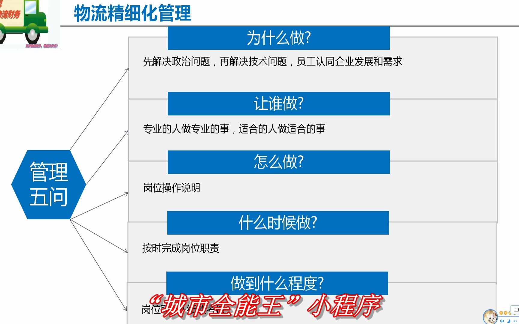 [图]物流精细化管理之管理五问