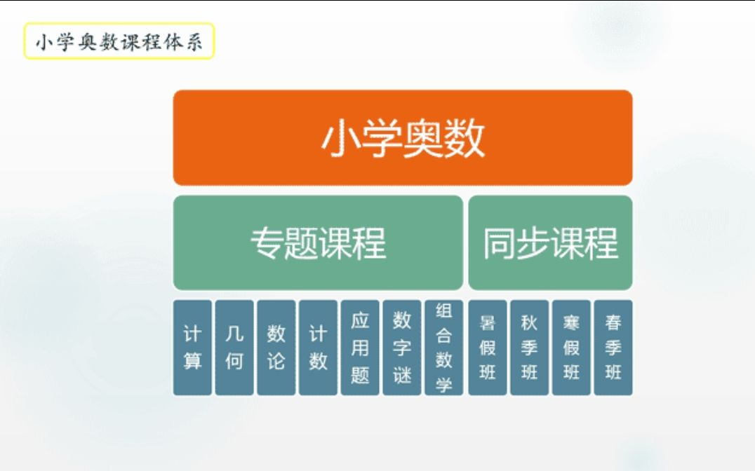 【小学奥数16年级】2023年新版《奥数教程》完整体系课 视频无水印哔哩哔哩bilibili