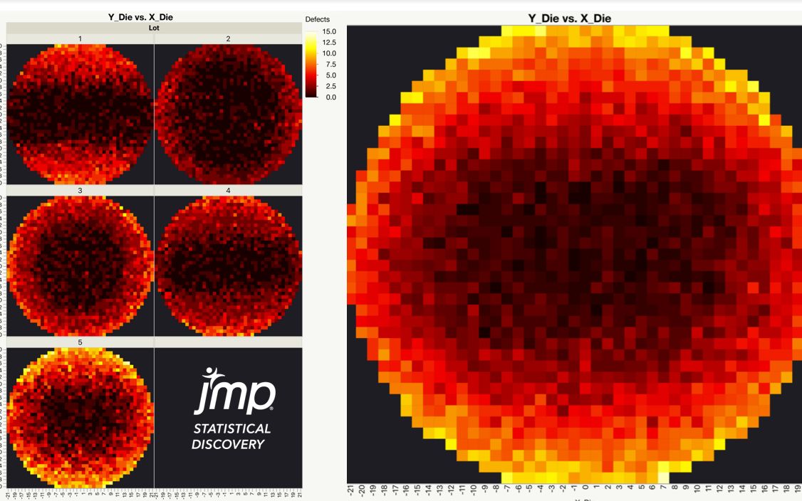 在JMP中轻松绘制晶圆图哔哩哔哩bilibili