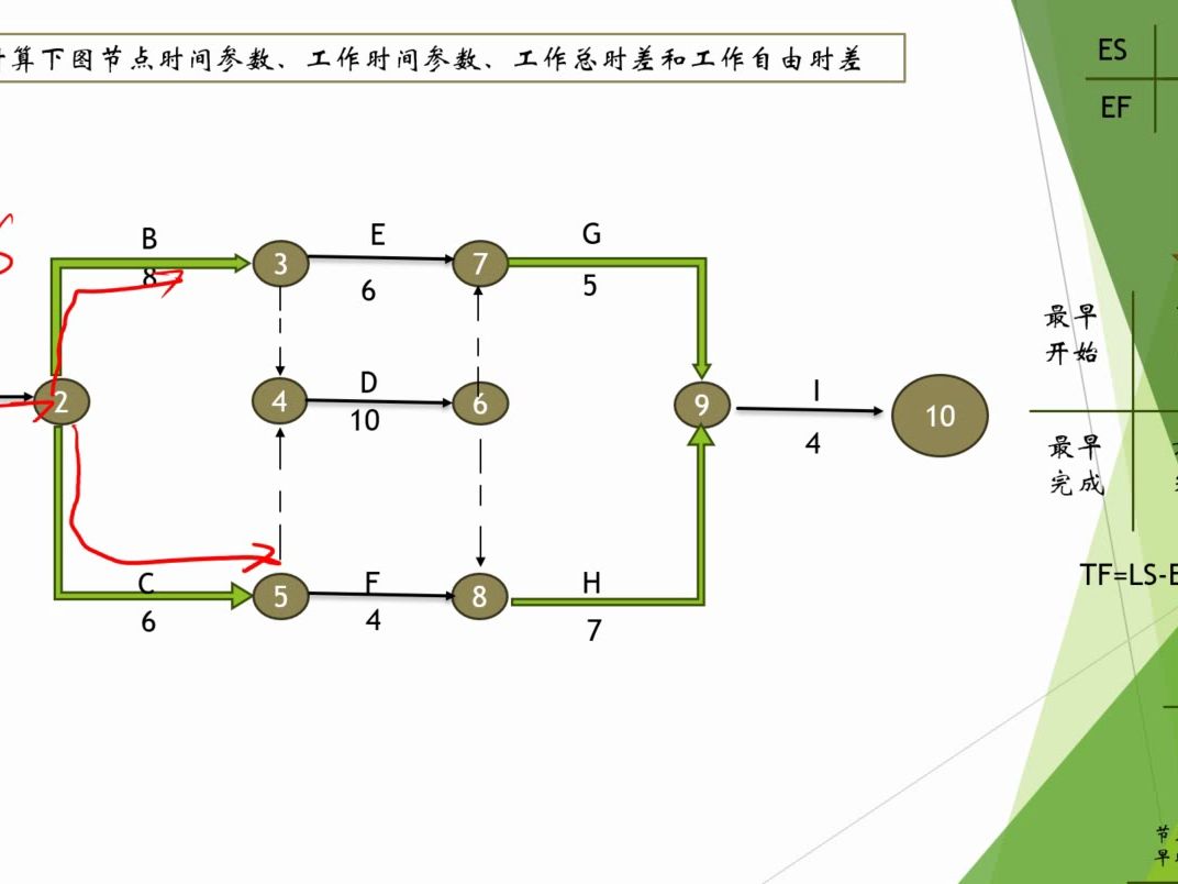 绘制网络计划图步骤图片