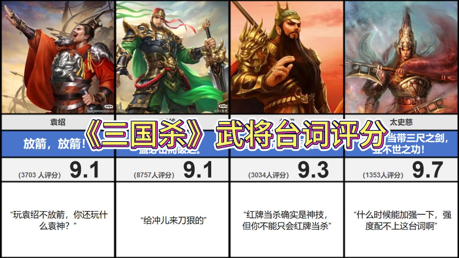 [图]谁的台词最顶？《三国杀》武将台词评分top50（虎扑）