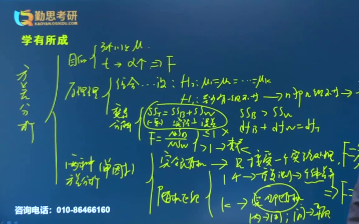 【勤思教育】2022年心理学考研试听课第16节——心理统计学(2021基础班)哔哩哔哩bilibili