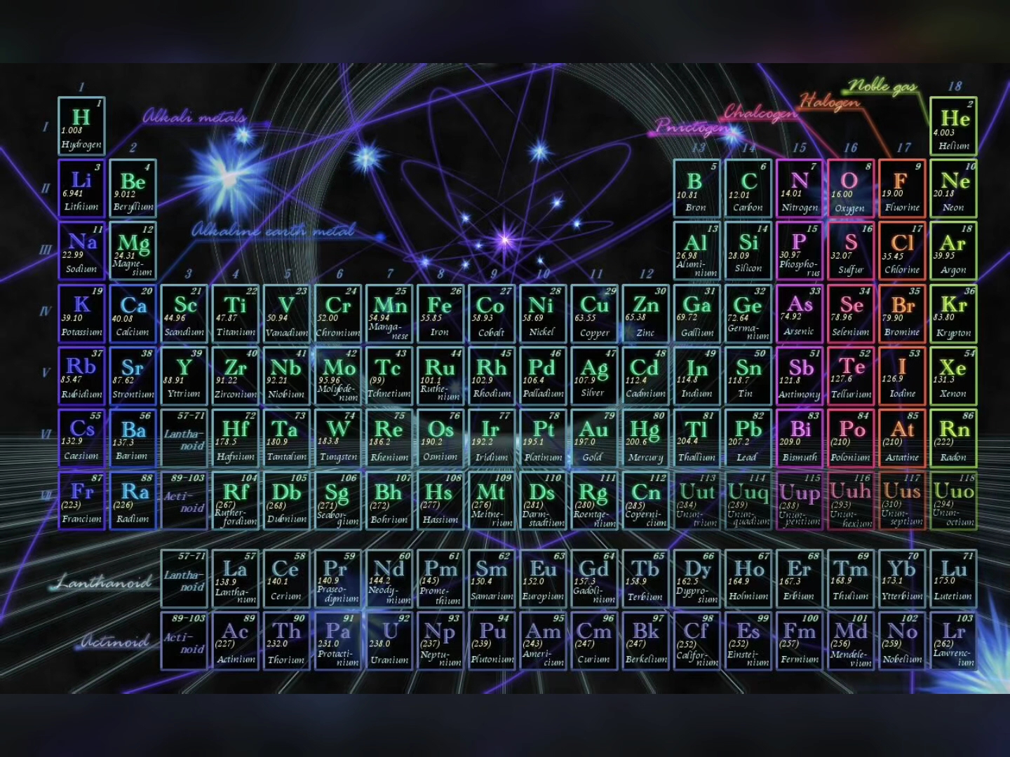 漂亮的好看的化学元素周期表 快快拿去当背景图或者壁纸桌面吧哔哩哔哩bilibili