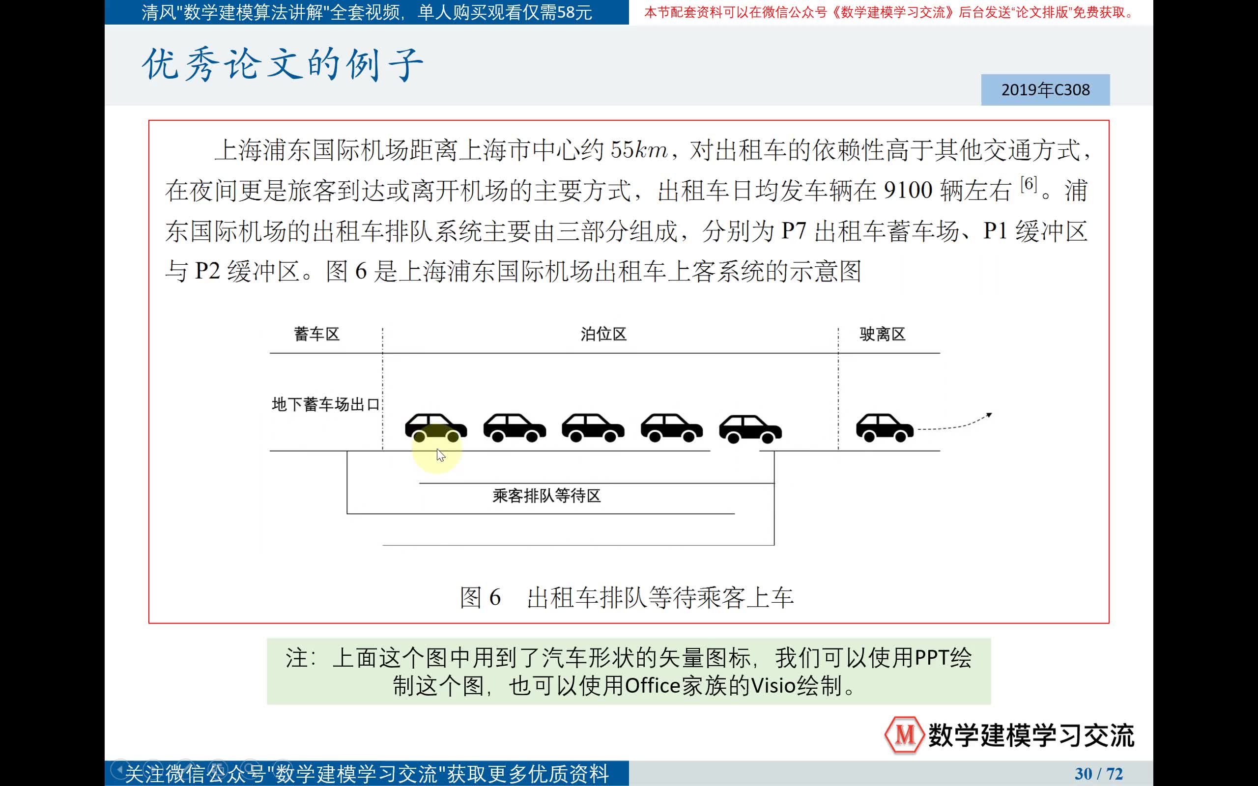 16论文排版:带有矢量图标的示意图哔哩哔哩bilibili