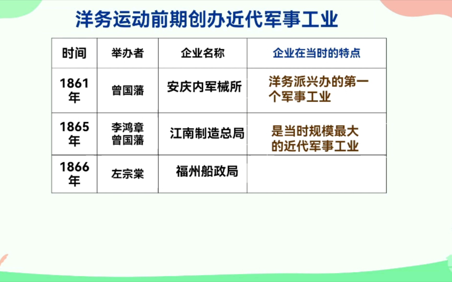 一句话记住洋务运动军用民用工业哔哩哔哩bilibili