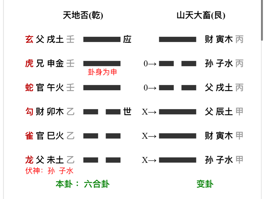 【高桌系列】高桌是否有暗线接触主角阿紫?哔哩哔哩bilibili