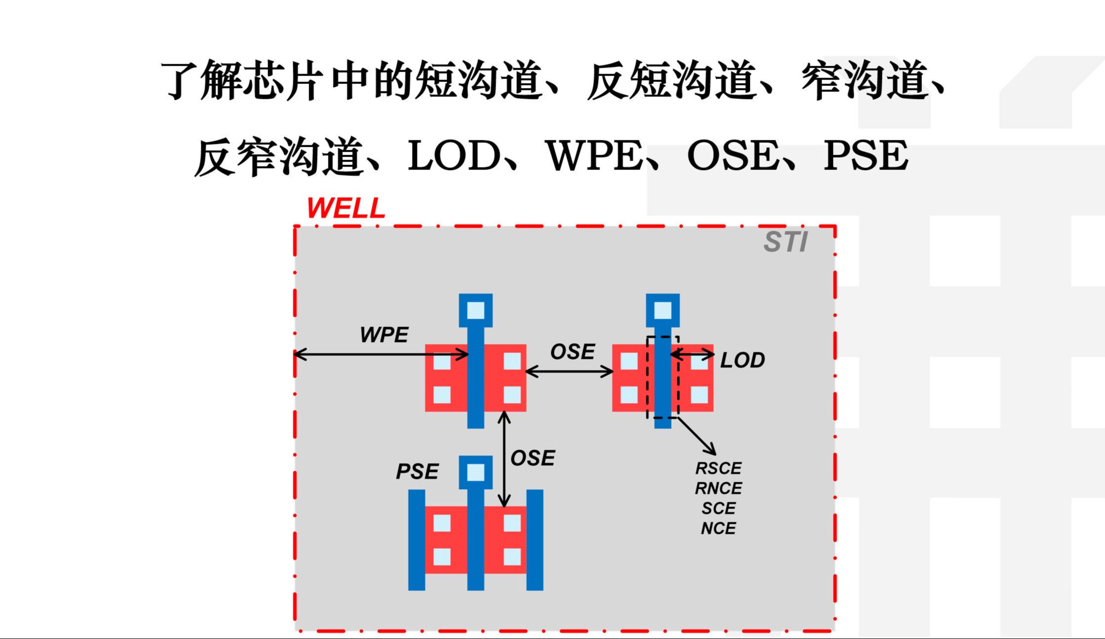 了解芯片中的短沟道、反短沟道、窄沟道、反窄沟道、LOD、WPE、OSE、PSE哔哩哔哩bilibili