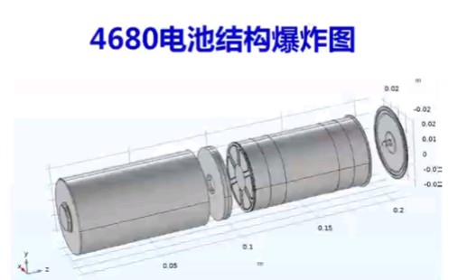 4680电池结构爆炸图 - 视频下载 Video Downloader