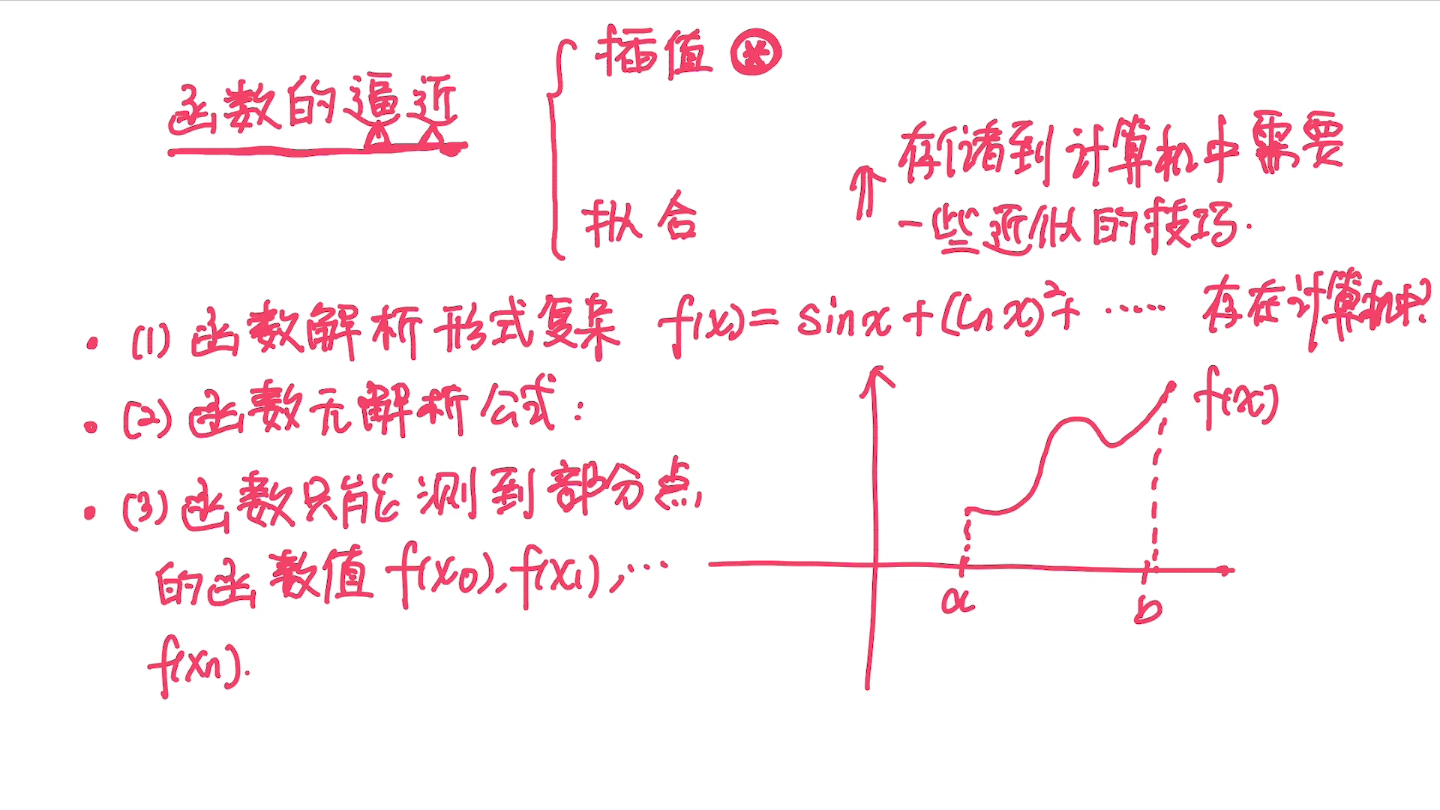 数值分析3哔哩哔哩bilibili