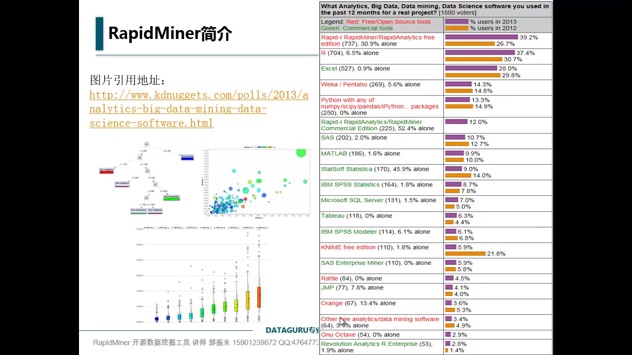 大数据快速数据挖掘平台RapidMiner数据分析哔哩哔哩bilibili