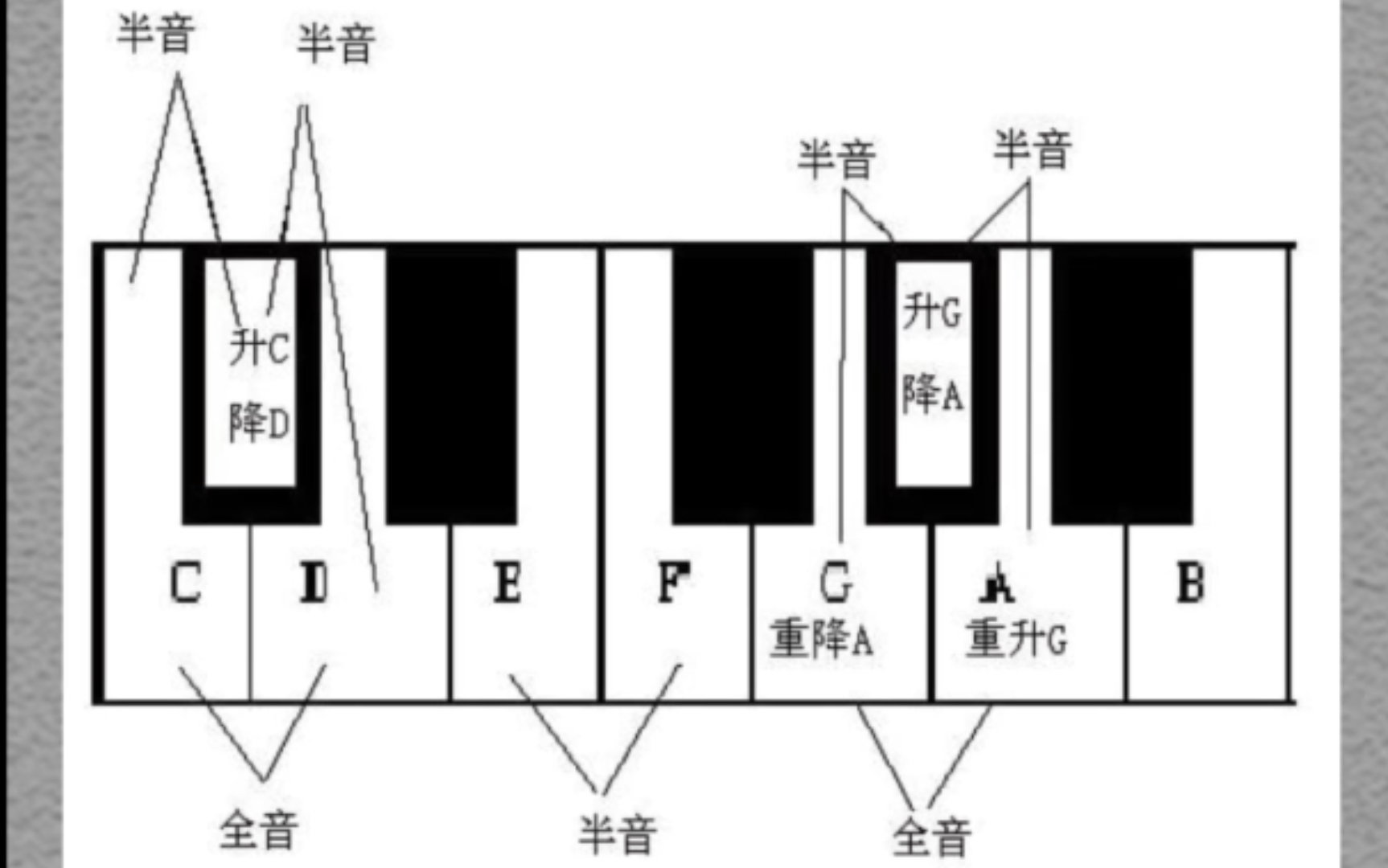 voiced consonant图片