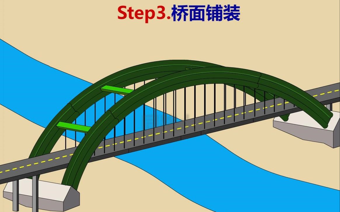 市政建造师动画系列:钢管混凝土拱桥施工动画