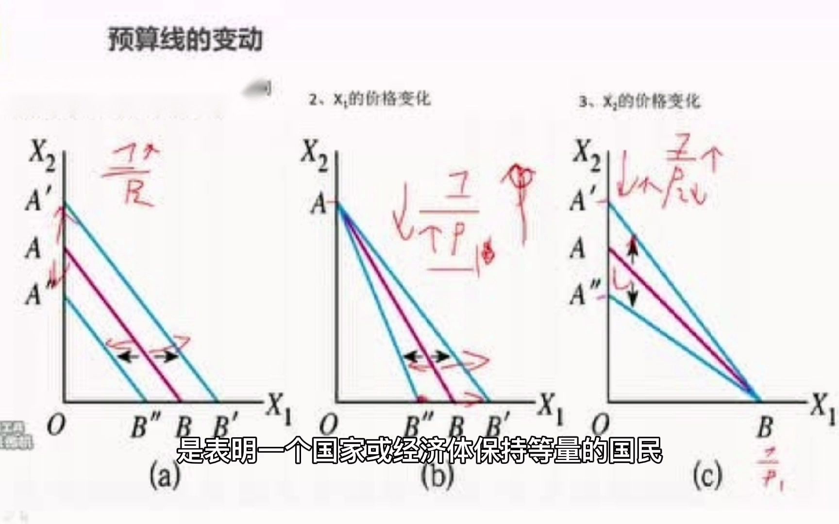 一分钟经济学——社会无差异曲线哔哩哔哩bilibili