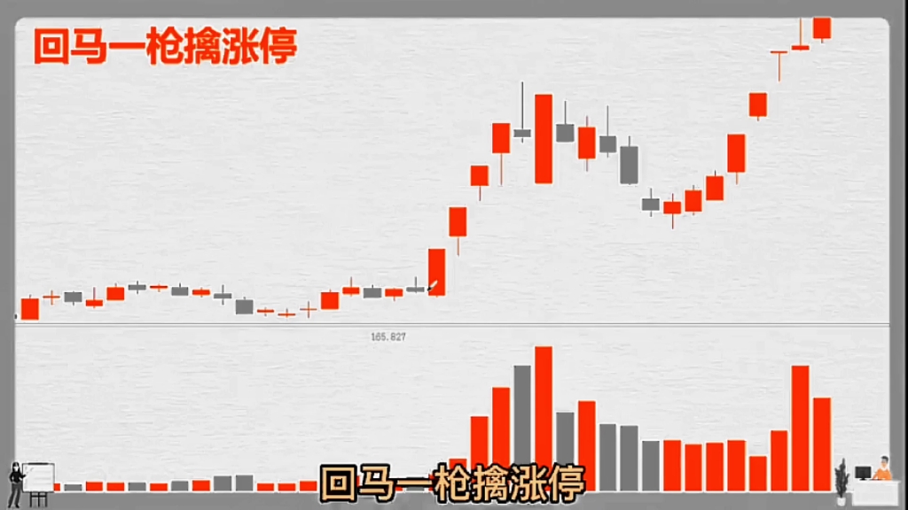 [图]一个投资鬼才的传奇史：自创抓涨停铁律，高准确率看得目瞪口呆！我看整整十遍，太透彻了！