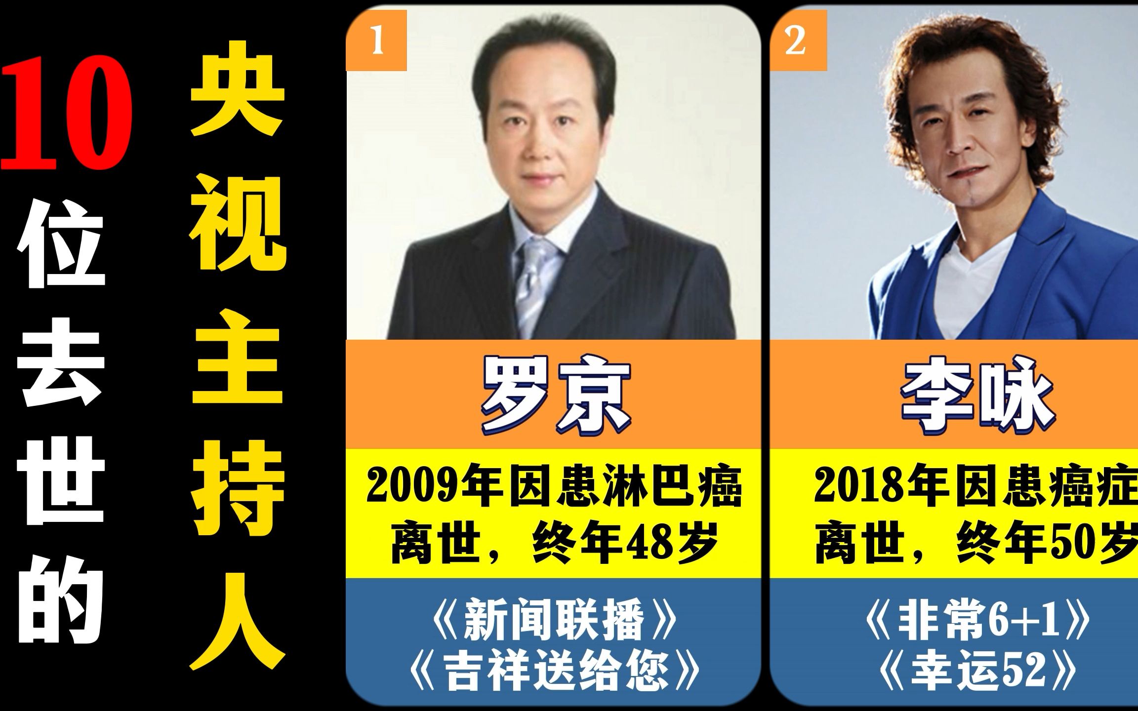 10位不幸去世的央视主持人,7位因为癌症去世,谁最令人惋惜?哔哩哔哩bilibili