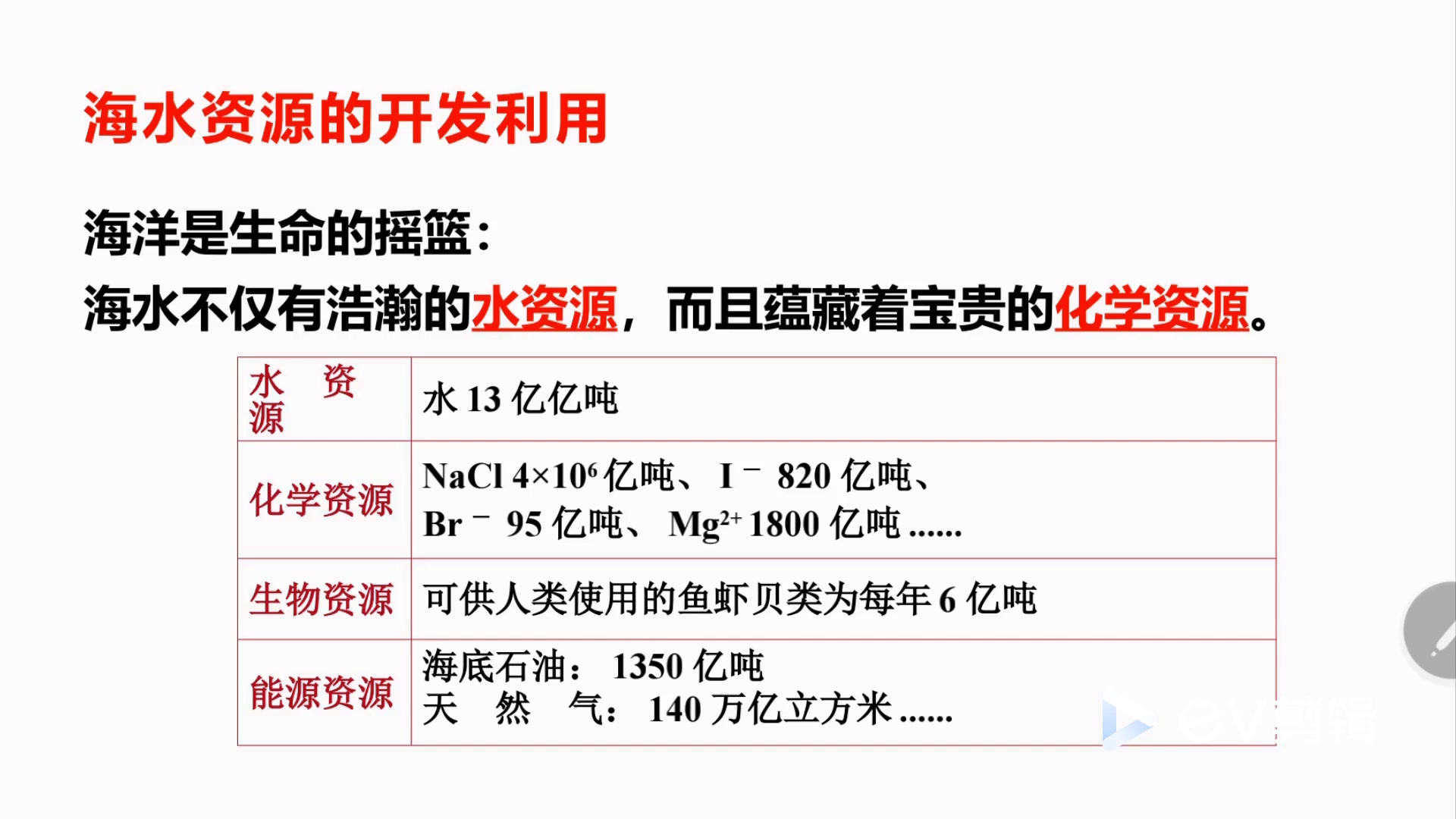 【大庆一中2019级高一年级视频课】(3月25日化学ⷧꦩ‡‘虹)必修二第四章第一节第二课时《海水资源的开发和利用》哔哩哔哩bilibili