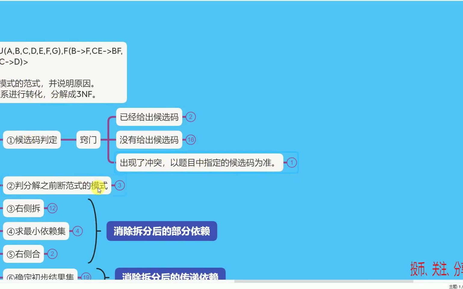 9316范式20范式分解候选码判定03哔哩哔哩bilibili