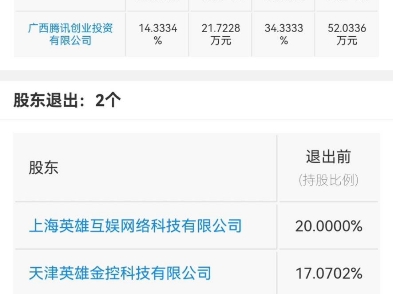 (资讯)企鹅已控股库洛51%股份,这下真要成库洛工作室了手机游戏热门视频