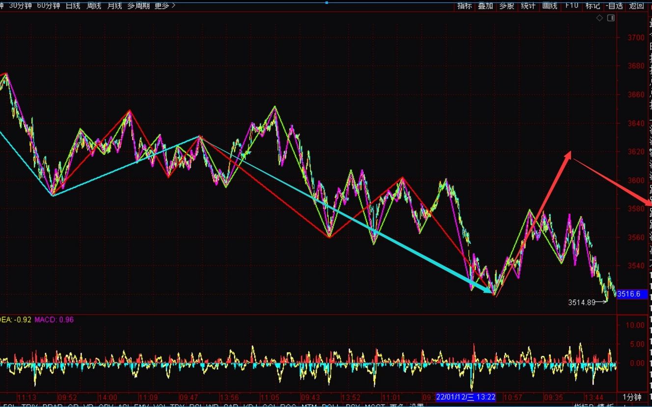 [图]《2022-1-21上证指数之缠论分析》