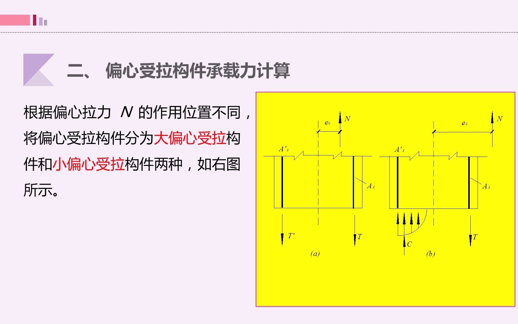 【建筑结构】15受拉构件承载力计算哔哩哔哩bilibili