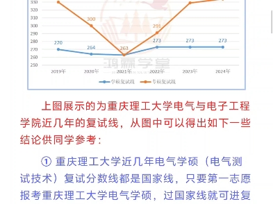 25电气考研院校推荐重庆理工大学哔哩哔哩bilibili