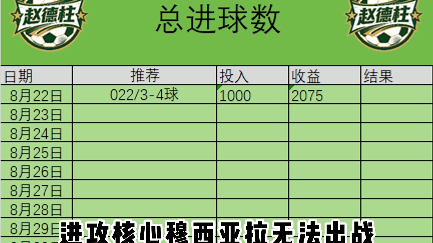 今天给各位哥哥们带来精彩足球赛事分析及足球进球数推荐，看好拜仁